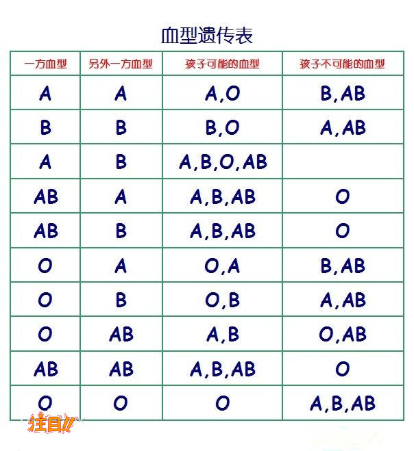 贵阳司法亲子鉴定流程,贵阳司法亲子鉴定中心电话地址查询